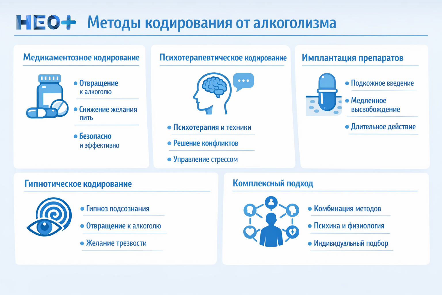 Методы кодирования от алкоголизма инфографика